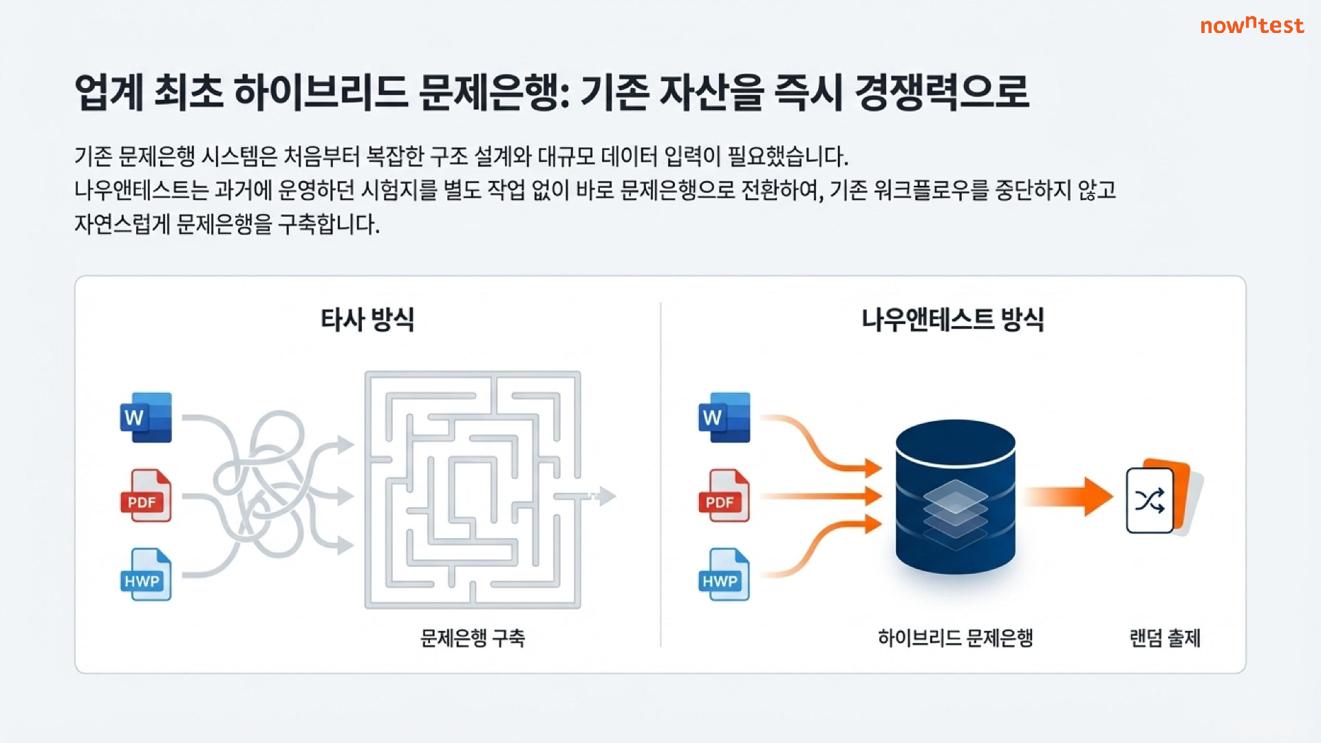 업계 최초 하이브리드 문제은행