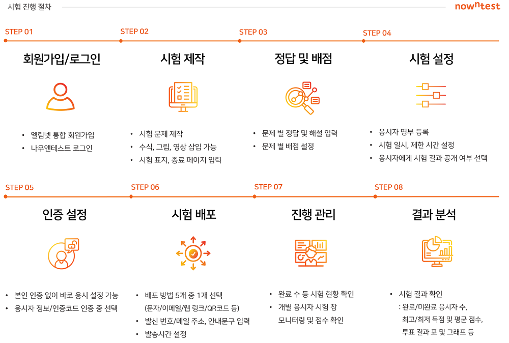 시험 진행 절차.png