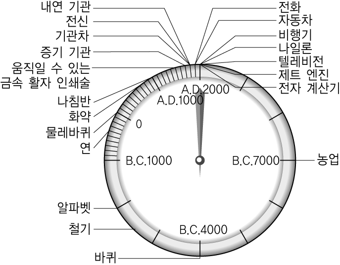 http://down.edunet4u.net/KEDNCM/preview/fs_a0000-2019-1212-0000-000000000532/fs_a0000-2019-1212-0000