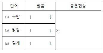 평가문제] 음운변동의 규칙, 표준발음, 문장의 구조(1) 중학 2 ＞ 공통 ＞ 국어 ＞ 3. 우리말 우리글 ＞ [9국04-03]